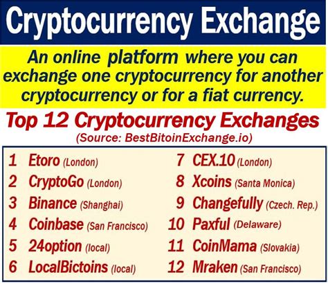 Yet cryptocurrency still hasn't achieved mainstream adoption. What is a cryptocurrency exchange? - Market Business News