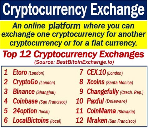 Crypto exchange top 10 summary. What is a cryptocurrency exchange? - Market Business News