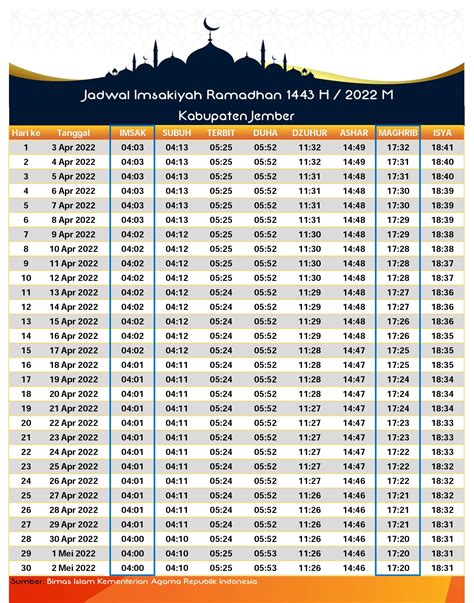 Link Download Jadwal Imsakiyah Ramadhan 2022 Nu Gratis Klik Di Sini