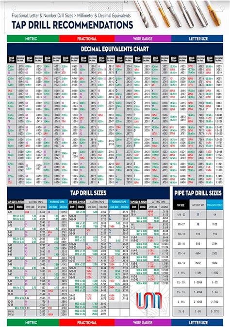 Decimal Equivalents Chart Inch Metric Tap Drill Sizes