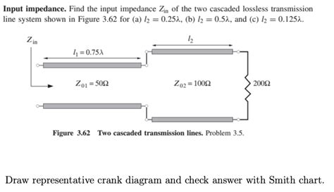 Solved Input Impedance Find The Input Impedance Zin Of The Chegg Com