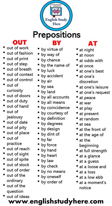 The Prepositions List For English Students To Use In Their Writing And Speaking Skills