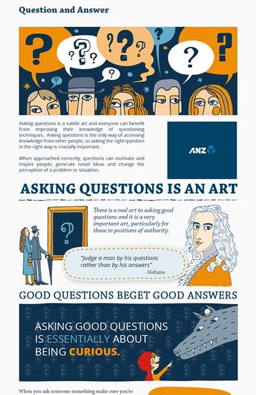 Art Of Asking Questions This Or That Questions Wellness Design