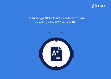 The Most Surprising Uva Admissions Statistics And Trends In 2024 • Gitnux
