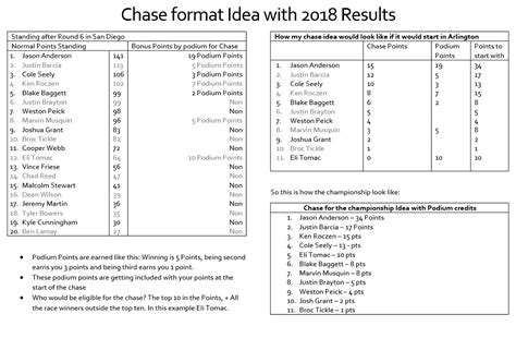 Chase Format Discussion On Main Event Moto Podcast Moto Related