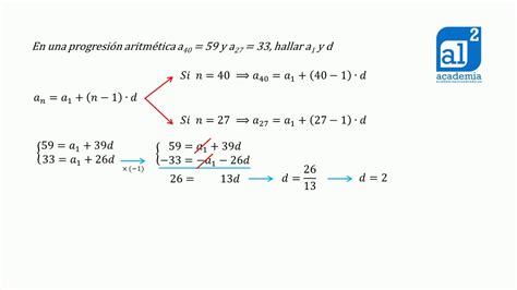 CÁlculo Del Primer TÉrmino Y La Diferencia En Una ProgresiÓn AritmÉtica