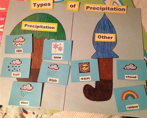 A Quick Way To Identify Types Of Precipitation First Grade Science