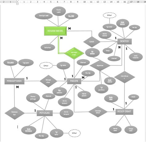 Cara Membuat Erd Database Praktek Rumah Sakit Lengkap Dengan Cara Images