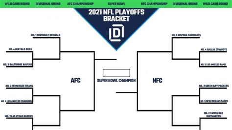 Nfl Playoff Picture Bracket 2021 Heading Into Week 8