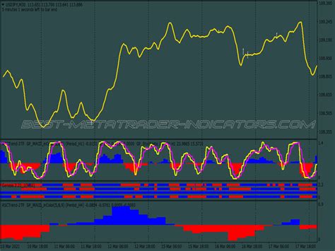 Macd Green Scalping System ⋆ Top Mt4 Indicators Mq4 And Ex4 ⋆ Best
