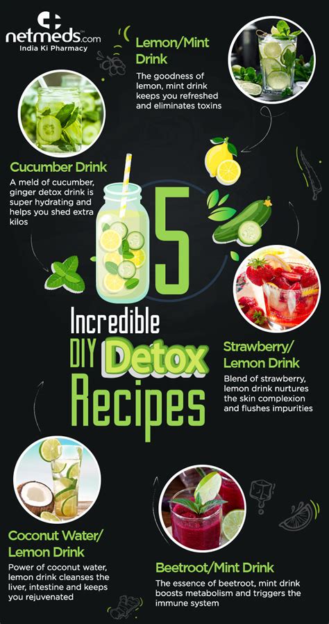 How To Make A Detox Drink Top Cookery
