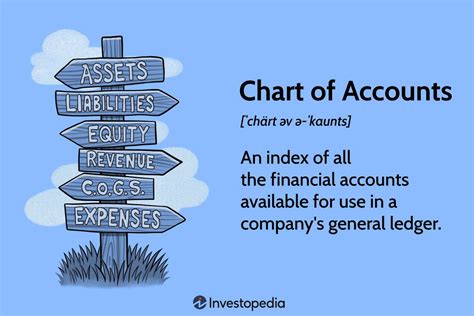 Chart Of Accounts COA Definition How It Works And Example