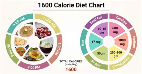 1600 Calorie Diet Plan For Diabetics Diet Keg