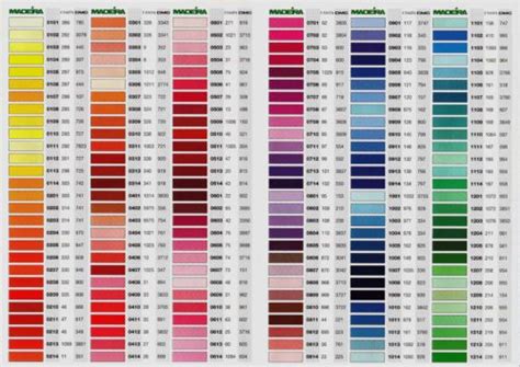 Embroidery Thread Conversion Chart Madeira To Brother