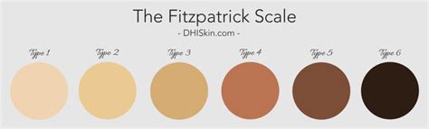 Fitzpatrick Scale Zest Skin Spa And Beauty Salon Edinburgh Scotland