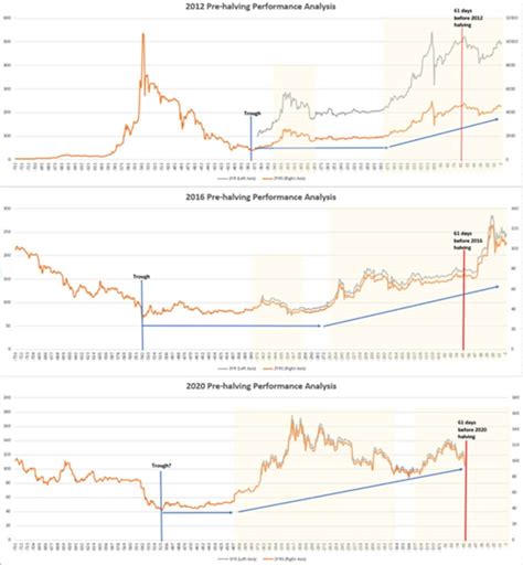 Bitcoin Price Analysis: BTC could be gearing up for a ...