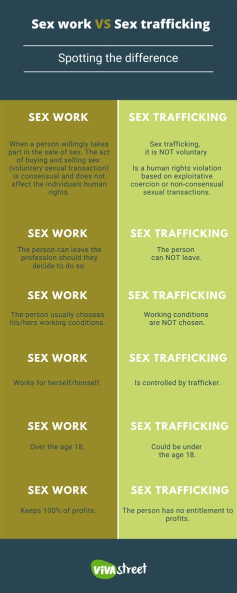 Sex Work Vs Sex Trafficking Spotting The Difference Vivastreet