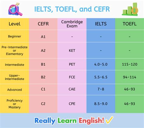 The Complete Cefr Levels In English Guide Really Learn English