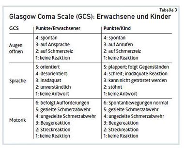 Gcs volunteers and partners make our district exceptional. Institut für Kognitive Neurowissenschaft