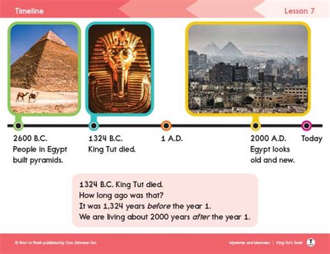 New Readtopia Thematic Unit— Mysteries And Mummies Anchored By King Tut