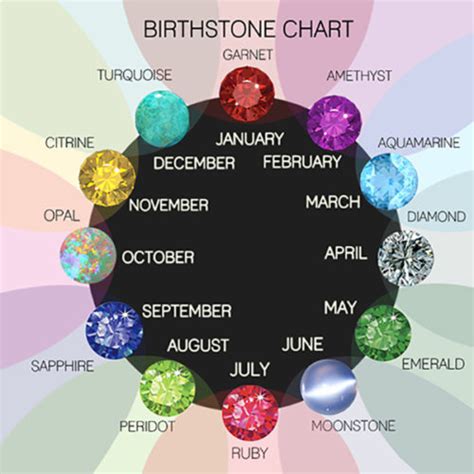 Gemstone Colors By Month Birthday Stones Birthstone Color Chart