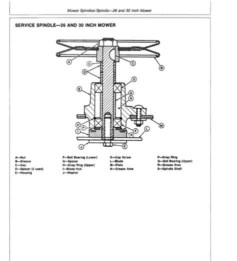 John Deere Rx63 Rx73 Sx75 Rx95 Sx95 Mowers Service Manual Tm1391