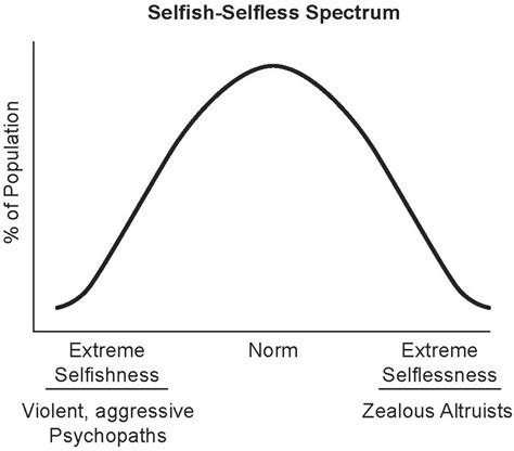Frontiers Psychopathy To Altruism Neurobiology Of The Selfish