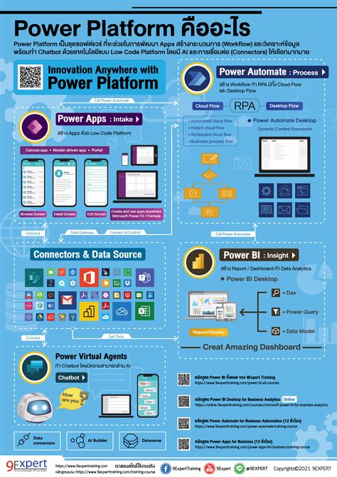 Microsoft Power Platform Infographic Expert Training My Xxx Hot Girl