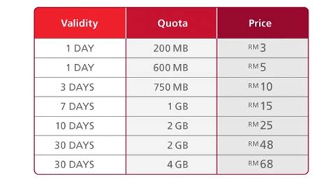 All your internet needs along with free broadband modem for less than rm100. Maxis Prepaid Internet | SoyaCincau.com