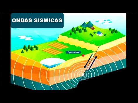 Terremoto Ondas Sismicas Ondas Sismicas Las Ondas Sísmicas Son Un