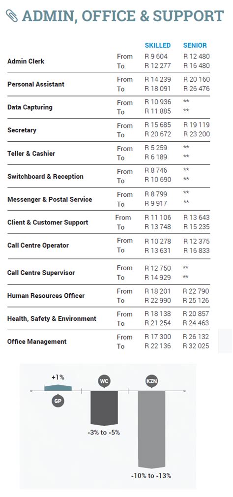 Description an insurance company with over 100 years in the industry is looking for financial advisors with the following: South African salaries in 2016: what people earn