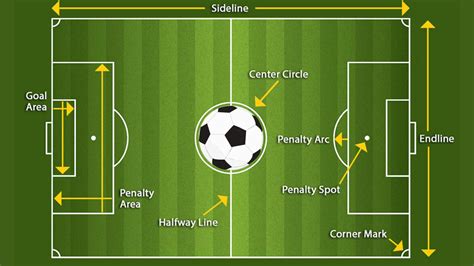 Soccer How To Guide To Soccer Field Size