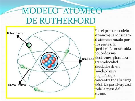 Rutherford Modelo Atómico Fernanda Barros Ignacio Antelo Ppt Video