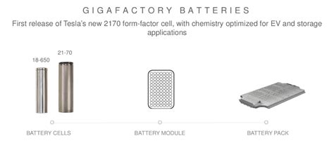 Tesla Is Starting Model 3 Battery Cell Production At Gigafactory 1