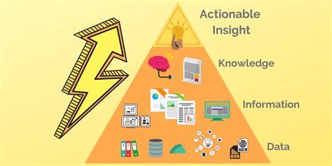 Actionable Insights - Growth Through Knowledge