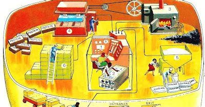 Outside of the nucleus for support and protection as well as letting things in and found on the outside of the plant cell. Cell Analogy: Cell as Factory ~ Biology Exams 4 U