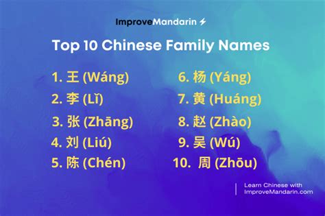101 Most Common Surnames In China And Their Meanings 2023