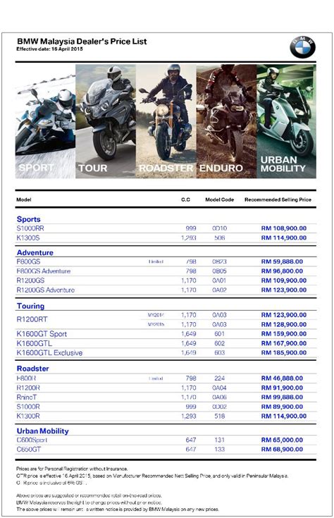 Delve into the fascinating world of bmw. BMW Malaysia lowers bike prices