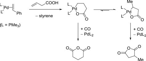 Synthesis Of Acrylic Acid Derivatives From Co And Ethylene Chem