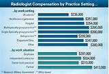 What Is The Average Salary For A Radiologist Pictures