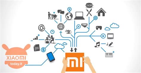 Xiaomi Announces Its “mi Home” Aiot Smart Home Initiative Pandaily