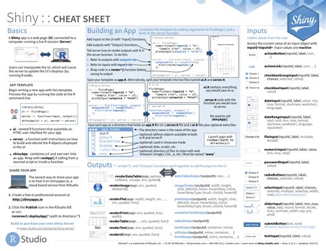 Cheatsheets Rstudio With Regard To Cheat Sheet Template Word