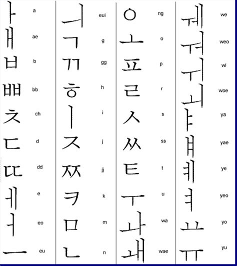 L'alphabet hébraïque (he) האלפבית העברי (haˈalefbet haivri) est un alphabet consonantique (abjad) dont les graphèmes actuels se développèrent à partir de ceux de l'alphabet araméen. alphabet coréen