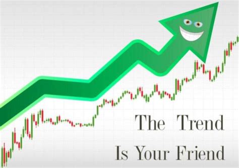 Trend Trading 4 Things You Should Remember Litefinance