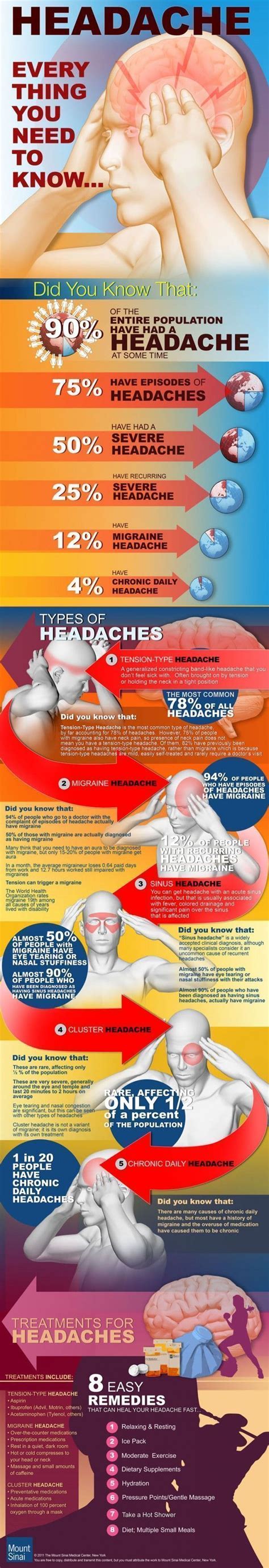 20 Best Migraine Infographics Images On Pinterest Chronic Illness