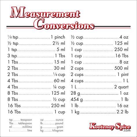 Check spelling or type a new query. measurement conversions | Measurement conversions, Cooking ...