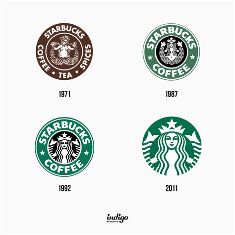 Starbucks Logo History The Inevitable Evolution Of The Starbucks Logo