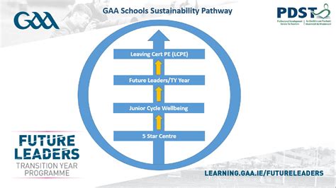 Schools Future Leaders Connacht Gaa