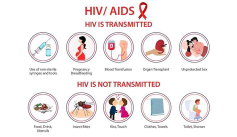 Facts Of HIV And AIDS Transmission That Will Help You Understand The Nature Of This Endemic
