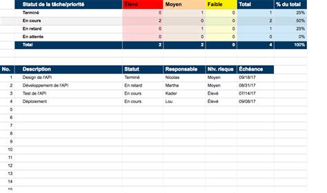 Modèles De Gestion De Projet Gratuits Dans Excel